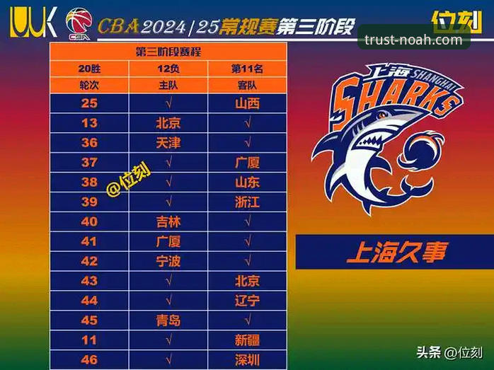 上海男篮十二连胜登顶之路详解